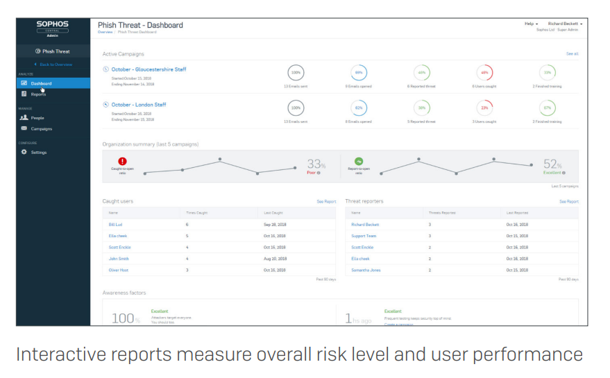 screenshot of Sophos Phish Threat